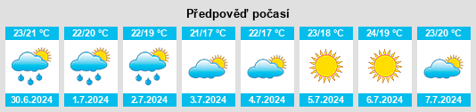 Výhled počasí pro místo Òrrius na Slunečno.cz