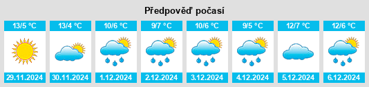 Výhled počasí pro místo Orrios na Slunečno.cz