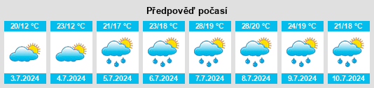 Výhled počasí pro místo Orozko na Slunečno.cz