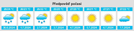 Výhled počasí pro místo Oropesa del Mar na Slunečno.cz