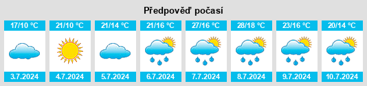 Výhled počasí pro místo Oronz na Slunečno.cz