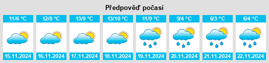 Výhled počasí pro místo Orís na Slunečno.cz