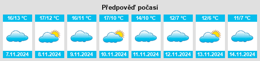 Výhled počasí pro místo Oricin na Slunečno.cz