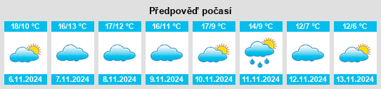 Výhled počasí pro místo Orés na Slunečno.cz