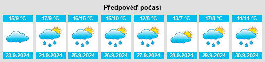 Výhled počasí pro místo Provincia de Ourense na Slunečno.cz