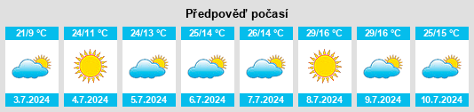 Výhled počasí pro místo Orea na Slunečno.cz