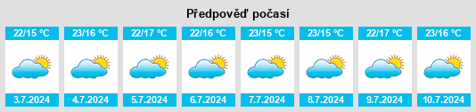 Výhled počasí pro místo Ordes na Slunečno.cz