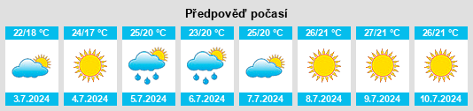 Výhled počasí pro místo Ordal na Slunečno.cz