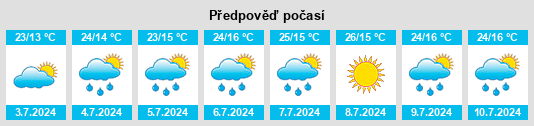 Výhled počasí pro místo Onzonilla na Slunečno.cz