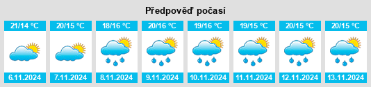 Výhled počasí pro místo Ontoria na Slunečno.cz