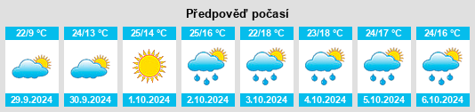 Výhled počasí pro místo Ontiñena na Slunečno.cz