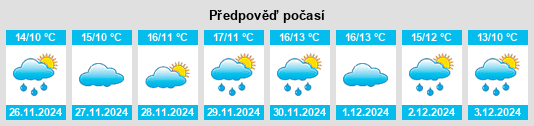 Výhled počasí pro místo Ontaneda na Slunečno.cz