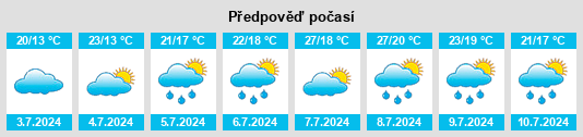 Výhled počasí pro místo Ondarroa na Slunečno.cz