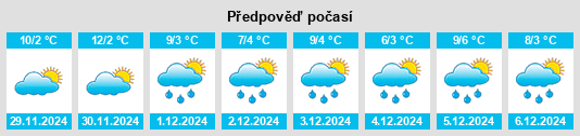 Výhled počasí pro místo Oncala na Slunečno.cz