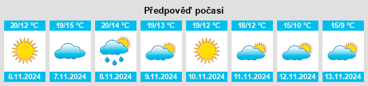 Výhled počasí pro místo Oñati na Slunečno.cz