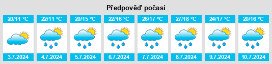 Výhled počasí pro místo Oña na Slunečno.cz