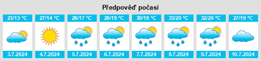 Výhled počasí pro místo Olvés na Slunečno.cz