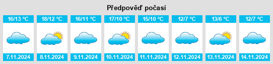 Výhled počasí pro místo Olóriz na Slunečno.cz