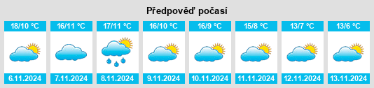 Výhled počasí pro místo Olombrada na Slunečno.cz