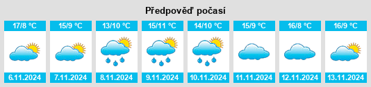 Výhled počasí pro místo Olmos de Ojeda na Slunečno.cz