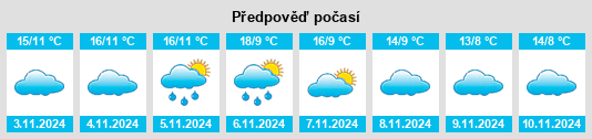 Výhled počasí pro místo Olmedillo de Roa na Slunečno.cz