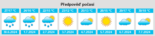 Výhled počasí pro místo Olmedilla de Eliz na Slunečno.cz