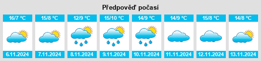 Výhled počasí pro místo Olleros de Sabero na Slunečno.cz