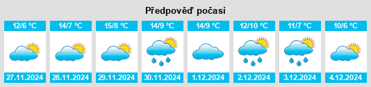 Výhled počasí pro místo Ollauri na Slunečno.cz