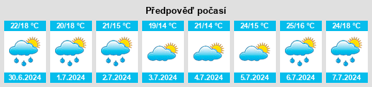Výhled počasí pro místo Olvan na Slunečno.cz
