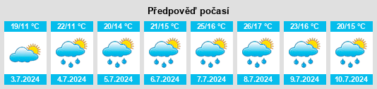 Výhled počasí pro místo Ojeda na Slunečno.cz