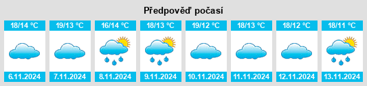 Výhled počasí pro místo Oimbra na Slunečno.cz