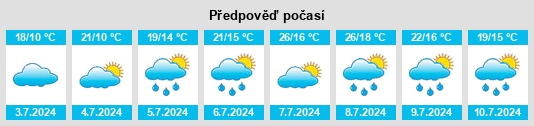 Výhled počasí pro místo Otxandio na Slunečno.cz