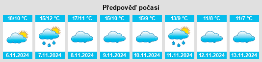 Výhled počasí pro místo Ocentejo na Slunečno.cz