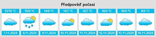 Výhled počasí pro místo Ocenilla na Slunečno.cz