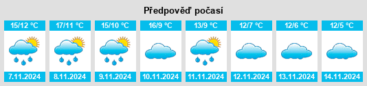 Výhled počasí pro místo Obón na Slunečno.cz