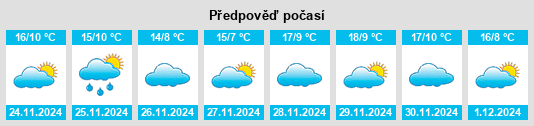 Výhled počasí pro místo Numancia de la Sagra na Slunečno.cz