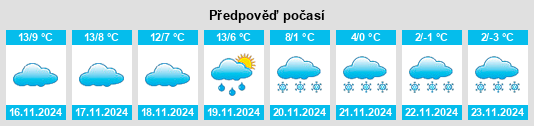 Výhled počasí pro místo Nueno na Slunečno.cz