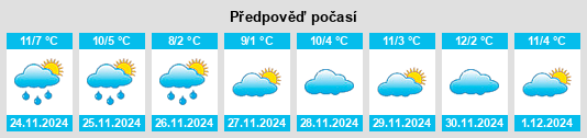 Výhled počasí pro místo Noviercas na Slunečno.cz