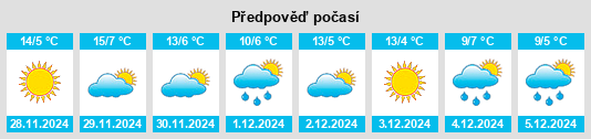 Výhled počasí pro místo Novés de Segre na Slunečno.cz