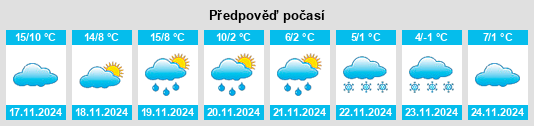 Výhled počasí pro místo Novales na Slunečno.cz