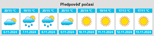 Výhled počasí pro místo Noreña na Slunečno.cz