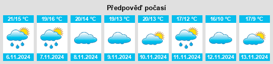 Výhled počasí pro místo Nonaspe na Slunečno.cz