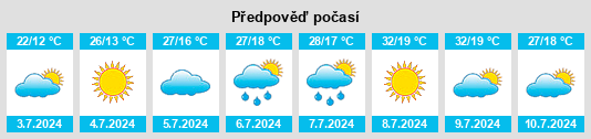 Výhled počasí pro místo Nombrevilla na Slunečno.cz