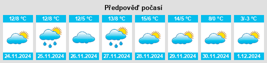 Výhled počasí pro místo Nolay na Slunečno.cz