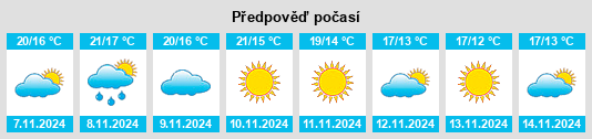 Výhled počasí pro místo Noja na Slunečno.cz