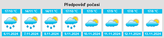 Výhled počasí pro místo Noheda na Slunečno.cz