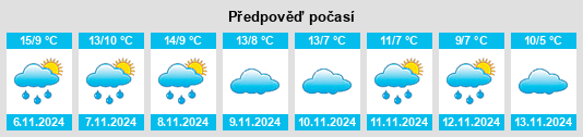 Výhled počasí pro místo Nogueruelas na Slunečno.cz