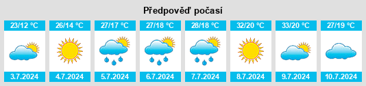 Výhled počasí pro místo Nogueras na Slunečno.cz