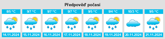 Výhled počasí pro místo Nogal de las Huertas na Slunečno.cz