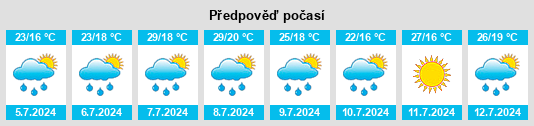 Výhled počasí pro místo Noáin na Slunečno.cz
